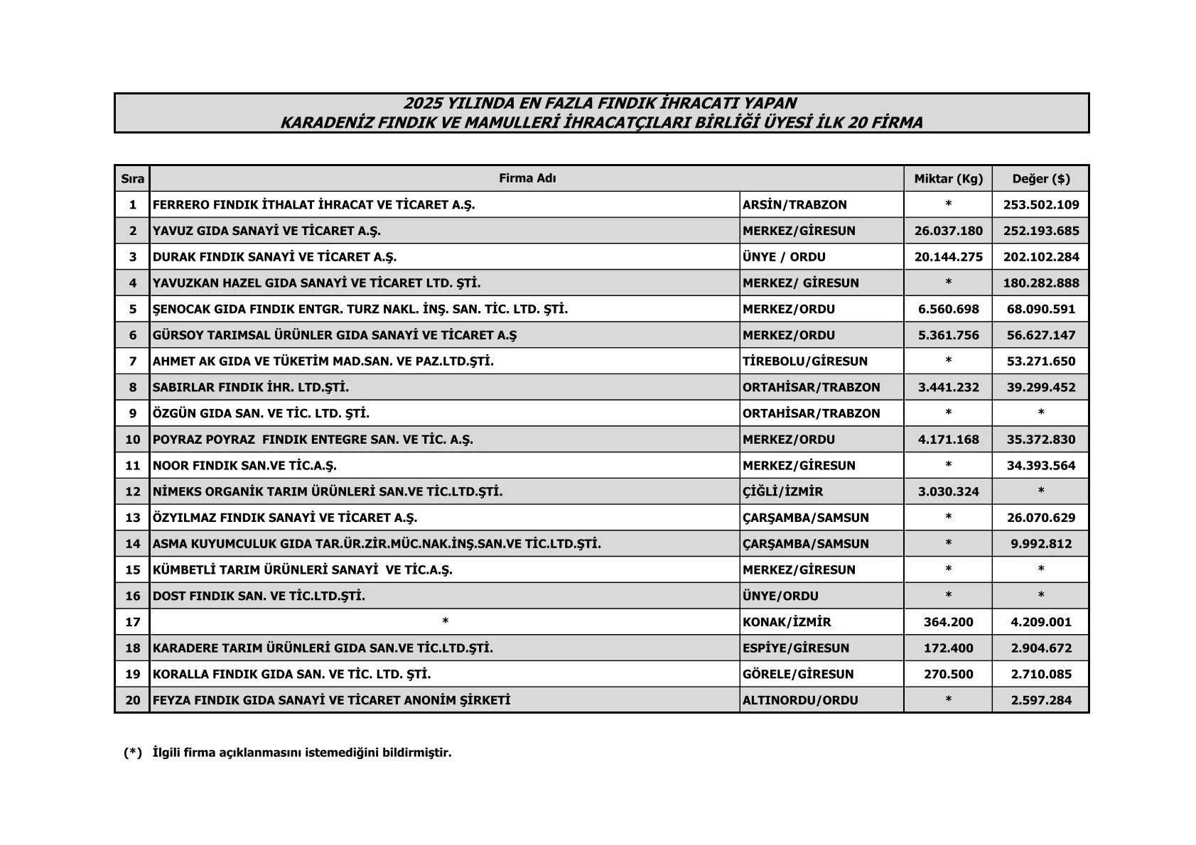Findikihracsampiyonlari